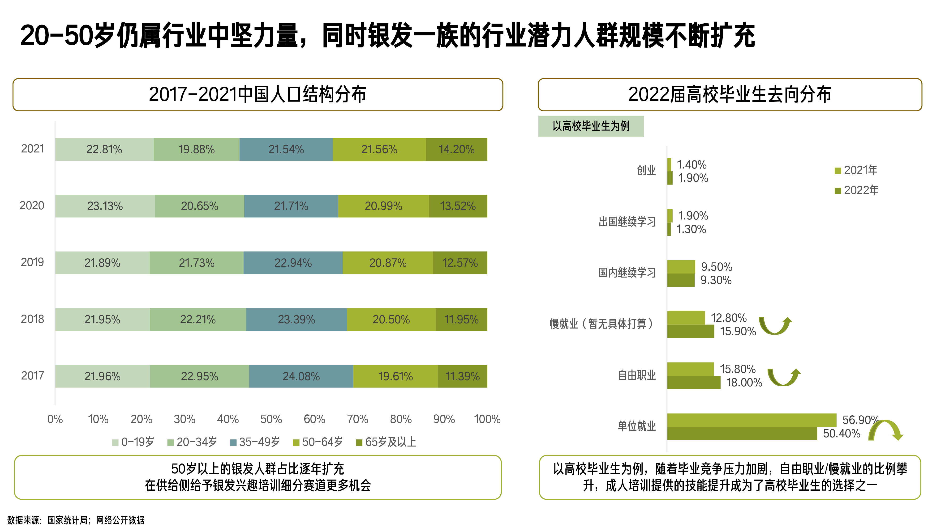 百度营销研究院2023百度成人培训行业白皮书39页